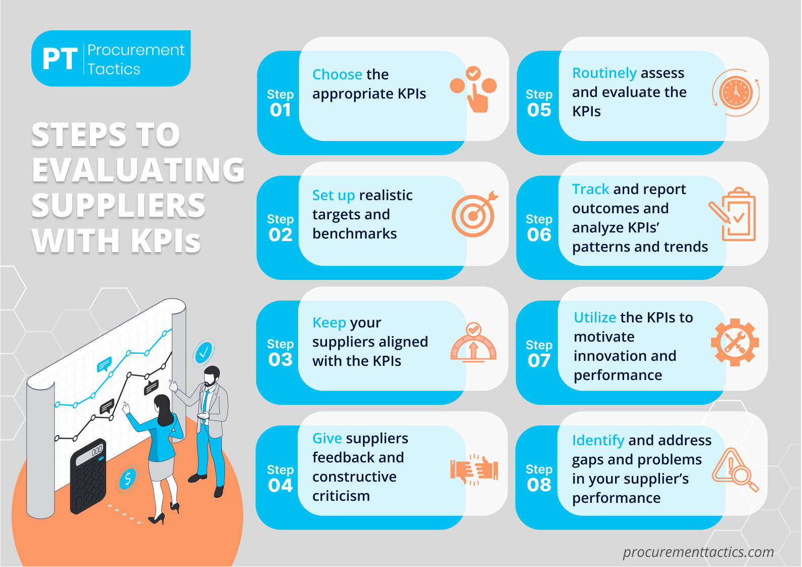 Steps to Evaluating Suppliers with KPIs